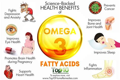 10 Science Backed Health Benefits Of Omega 3 Fatty Acids Top 10 Home Remedies