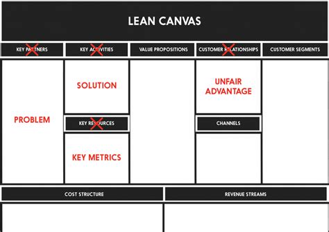 Lean Canvas Everything You Should Know Feedough
