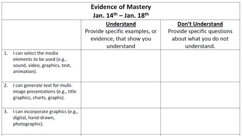 Evidence of Mastery | Adobe Education Exchange