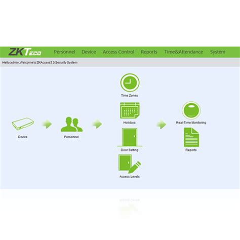Zkaccess 35 A Professional Access Control Software Designed To