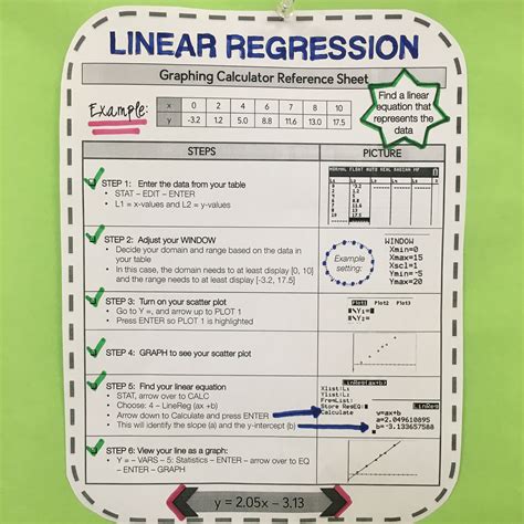 Linear Regression Worksheet Studying Worksheets