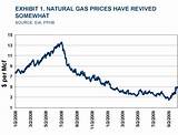 Price Of Natural Gas Per Cubic Foot