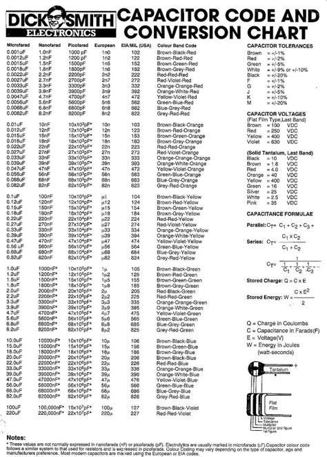 Capacitor Code And Conversion Chart Electronics Basics Electronics Projects For Beginners