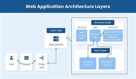 Web Application Architecture The Latest Guide 2023