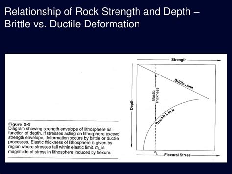 Ppt Overheads From Keller And Pinter Showing Geomorphic Features Of