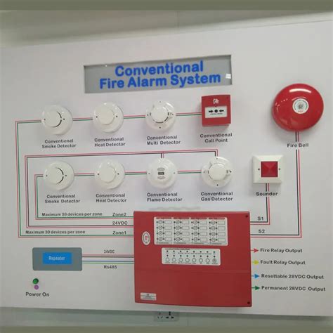 New Free Shipping16 Zone Fire Alarm Control Panel Conventional Panel