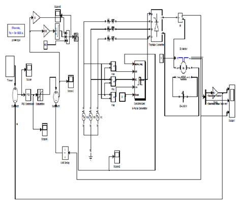 Shows The Simulink Block Diagram Of Speed Control Of Dc Motor Using Pi