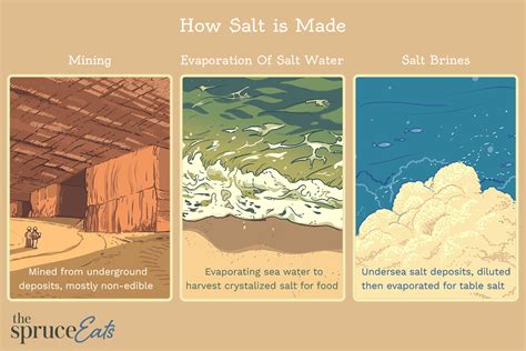 Where Does Table Salt Come From In The Us Elcho Table