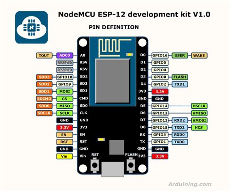 Basic Question ESP Board Pins Arduino Stack Exchange