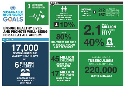 It brings the mdg experience to the transition process from mdgs to sdgs. SDG 3: Good Health and Well-being