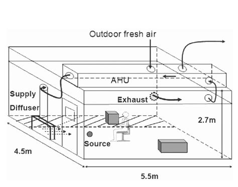 An air handling unit (ahu) is a primary hvac system comprised of components with the specific goal of conditioning and circulating air. Fresh Air Handling Unit Diagram / Hvac Type Fresh Air ...