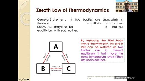 Chapter 3 0th And 1st Laws Of Thermodynamics Youtube