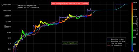 Cryptocurrencies are almost always designed to be free from government manipulation and control, although as they have grown more popular this one reason for this is the fact that there are more than 4,000 cryptocurrencies in existence as of january 2021. How the most popular Bitcoin price prediction models fared ...