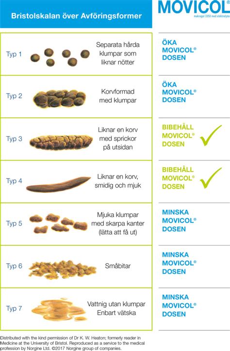 Best Movicol Bristol Stool Chart Learn More Here Stoolz