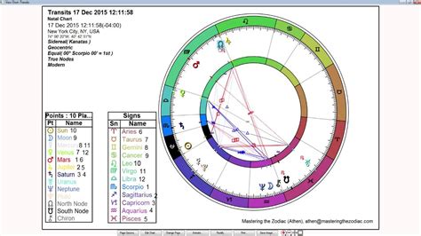 35 Astrology Chart With Ophiuchus Astrology Zodiac And Zodiac Signs