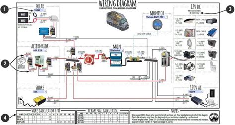 wiring diagram tutorial  camper van transit sprinter promaster   faroutride