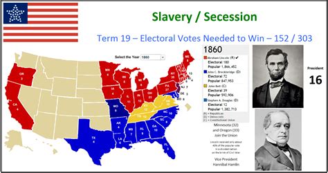 It pitted republican nominee abraham lincoln against democratic. Metric Pioneer | United States Election Results
