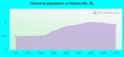 Adamsville Alabama Al Profile Population Maps Real