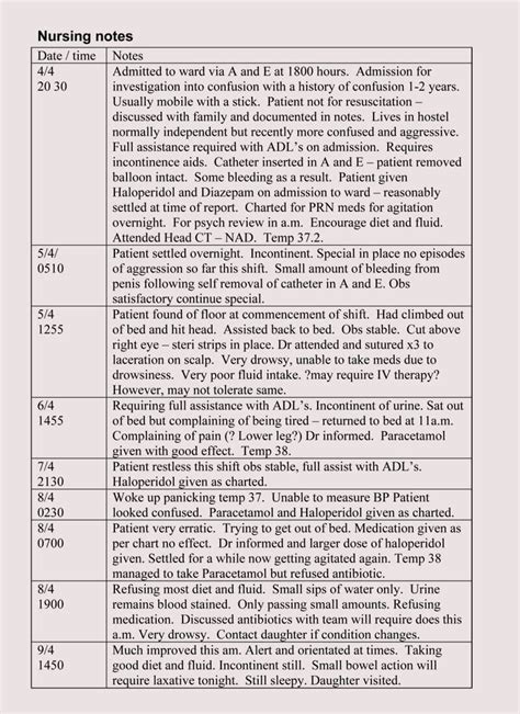 Nurse Notes Template New Professional Template