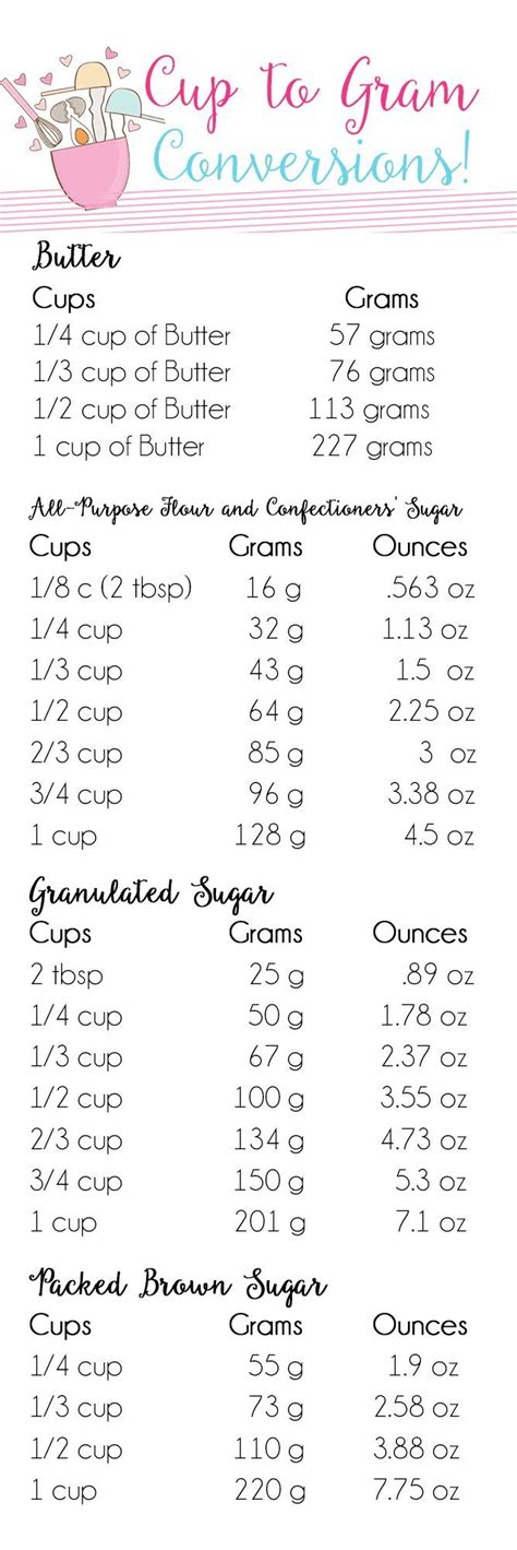 Because a cup is a measure of volume, and a gram is a measure of weight, different substances will convert differently, and your conversion of some ingredients, such as chopped fruits or vegetables. Cups to Grams Conversion Chart | Cooking measurements, Baking tips, Cooking tips