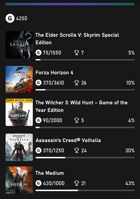 How Satisfied Are You With The Achievements System On Xbox Time For A