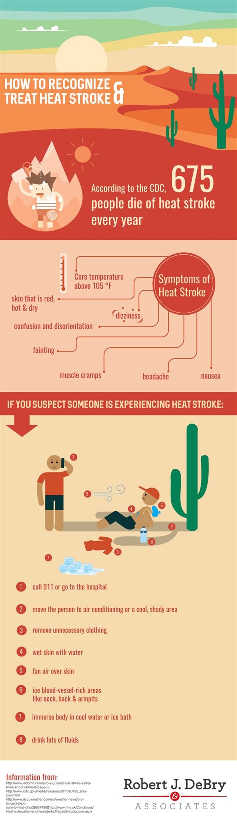 How To Recognize And Treat Heat Stroke Robert J Debry