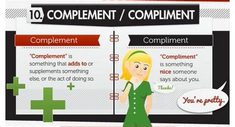 Complement Vs Compliment A Grammar Lesson Dispatches From The Castle