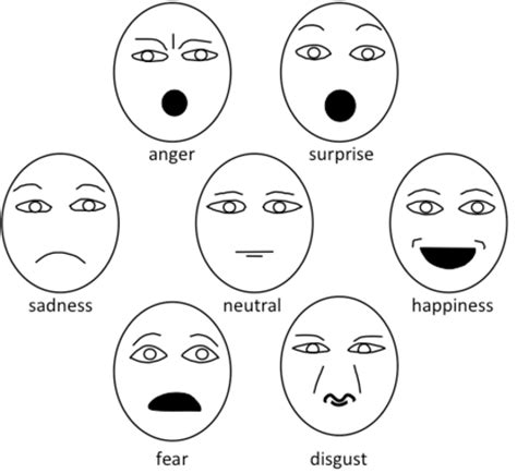 5 Facial Expressions For The Six Basic Human Emotions Authors Download Scientific Diagram