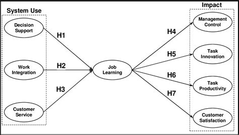 Figure 1 From The Development And Test Of A Relationship Model On