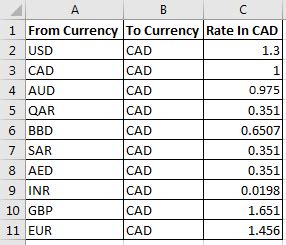 What is the value of a. Excel Formula to calculate currency exchange rates based ...