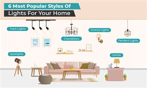 A Guide To Home Lighting And Its Benefits