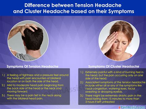 Difference Between Tension Headache And Cluster Headache Based On Their