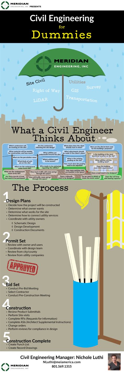 Civil Engineering For Dummies Meridian Engineering Inc