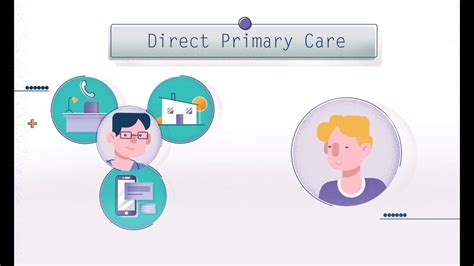 Direct Primary Care Explained Dpc Healthcare Youtube