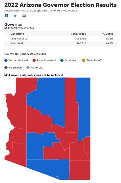 Election Arizona 2022 Voting Patterns Show Usual Rural Urban Divide