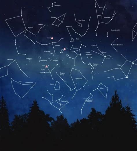 Stargazing Touring The Night Sky Explore Magazine