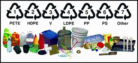 Buang kotak bawa keluar untuk bawa makanan kego. Jenis-jenis Plastik Dan Kitar Semula - Relaks Minda