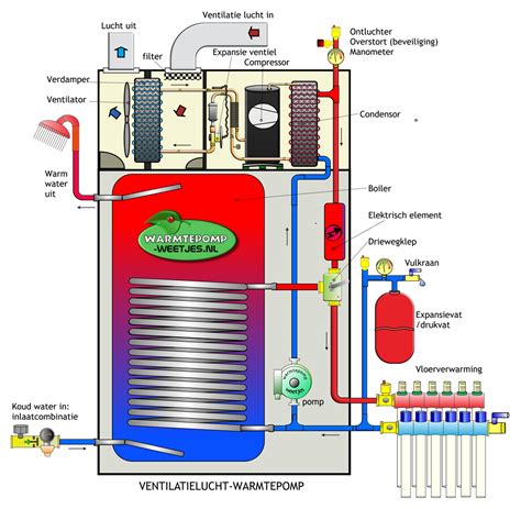Hybride Warmtepomp Aansluiten Warmtepomp Tips Voor Verwarming In My