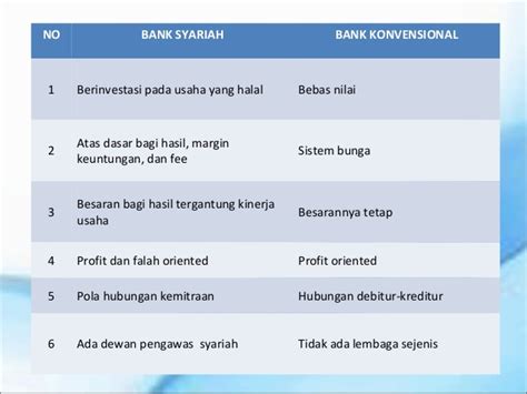 Bank umum berdasarkan prinsip syariah