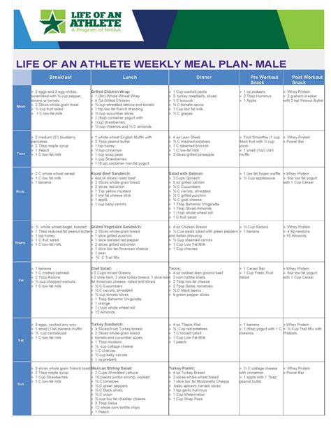 Loa Weekly Meal Plan For Male Athlete Week 2 Athlete Meal Plan Week