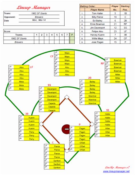 Baseball Lineup Template Excel