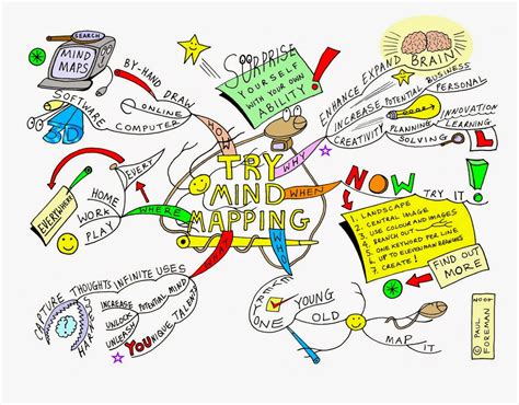 Mapa Mental Para Iniciar Un Negocio Mind Map Examples Mind Map Create