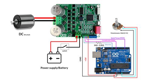 How To Control The Speed Of Dc Motor Using Arduino And Solo In Closed