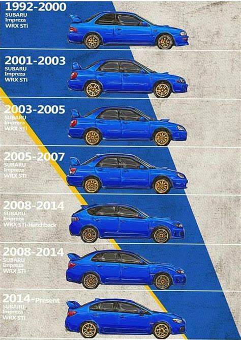 Subaru Impreza Wrx Sti Generation