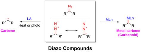 Diazo Overview Organic Materials Synthesis Lab