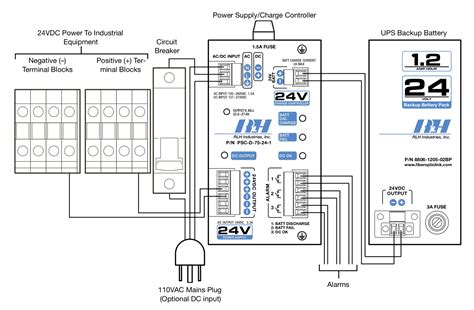 Find instructions, manuals and troubleshooting help. Integrated 75W AC/DC UPS with Battery Backup | RLH Industries, Inc.