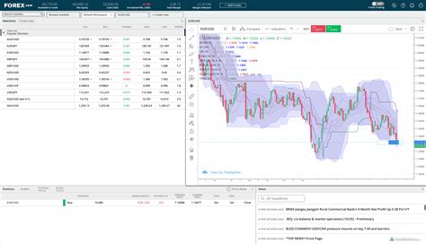 Thank you for taking the time to provide feedback. FOREX.com Review: 3 Key Findings for 2020 - ForexBrokers.com