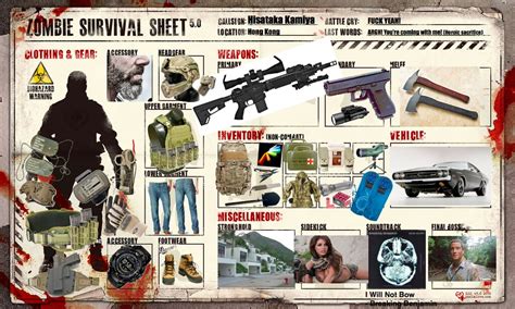 My Zombie Survival Sheet This Is My Zombie Apocalypse Surv Flickr
