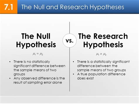 For example incremental on share market share of 10 %, here hypothesis test can be done by collecting the data through sample population and claim. null vs research hypothesis | Data science learning, Social science research, Learning science