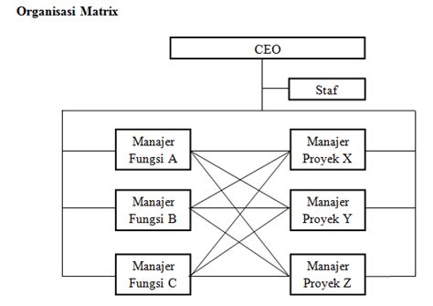 We did not find results for: Pengertian Perilaku Organisasi, Teori, Konsep Dasar, Jenis ...